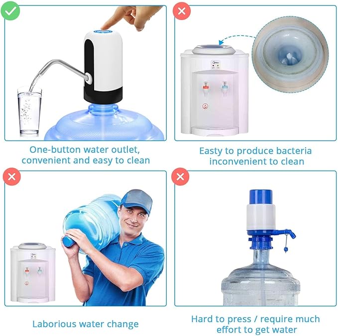 Automatic Electric Water Bottle Pump | USB Rechargeable Water Dispenser Pump